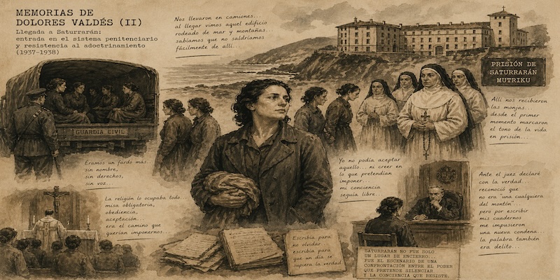 Memorias de Dolores Valdés (II): llegada a Saturrarán y entrada en el sistema penitenciario