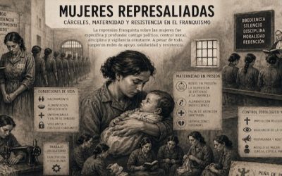 Mujeres represaliadas en cárceles franquistas con maternidad en prisión y redes de apoyo