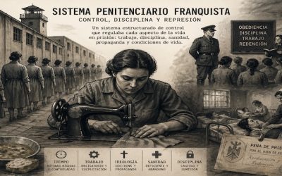 Sistema penitenciario franquista con trabajo, disciplina, propaganda y condiciones de vida en las cárceles de mujeres.